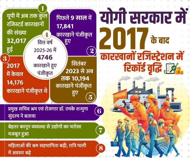 स्कूल से स्किल’ को बढ़ावा, अटल आवासीय विद्यालयों में लागू होगा ‘प्रोजेक्ट प्रवीण’